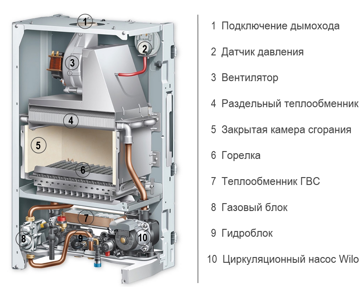 Ремонт котлов Protherm