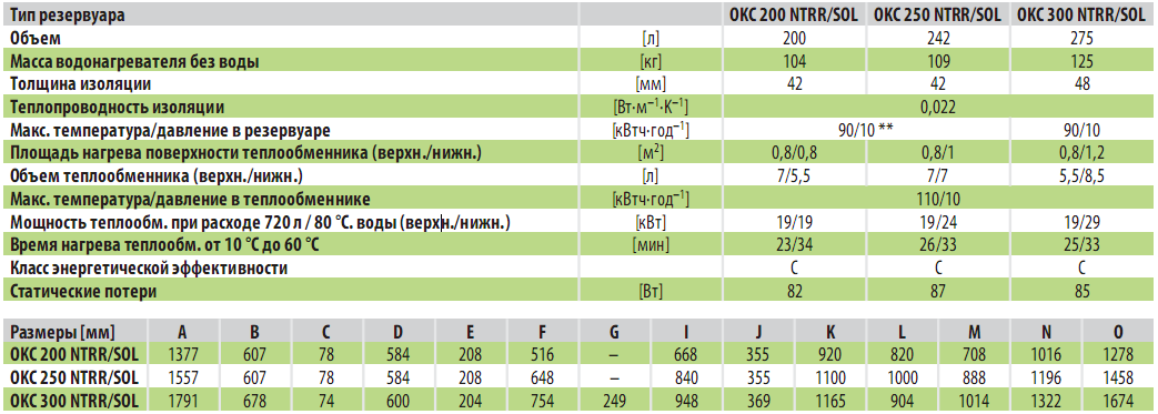характеристики OKC NTRR-SOL